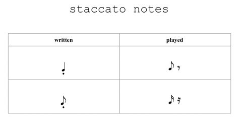 staccato music meaning: Exploring the Rhythm and Expression Behind the Disjointed Notes